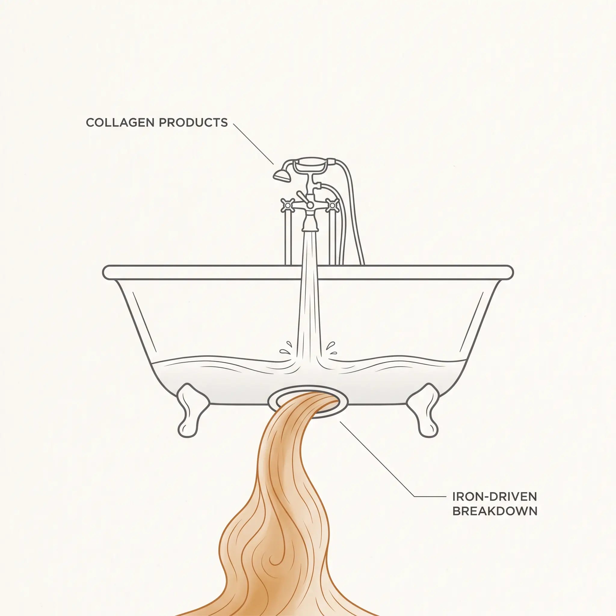 A bathtub filling from the tap while the drain runs wide open