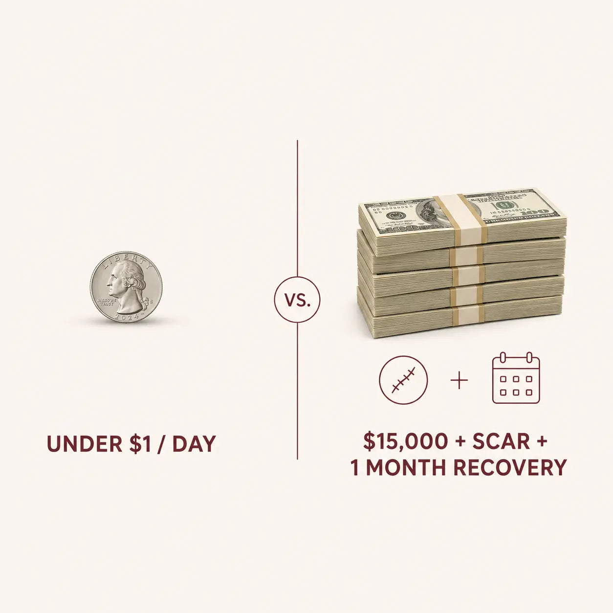 Under one dollar a day versus fifteen thousand dollars plus a scar and a month of recovery